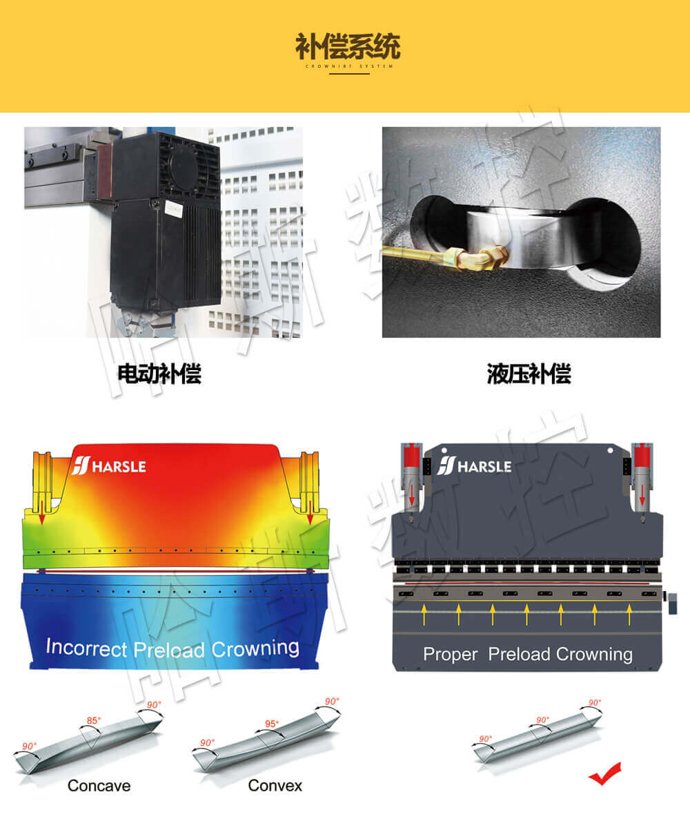 數(shù)控折彎機