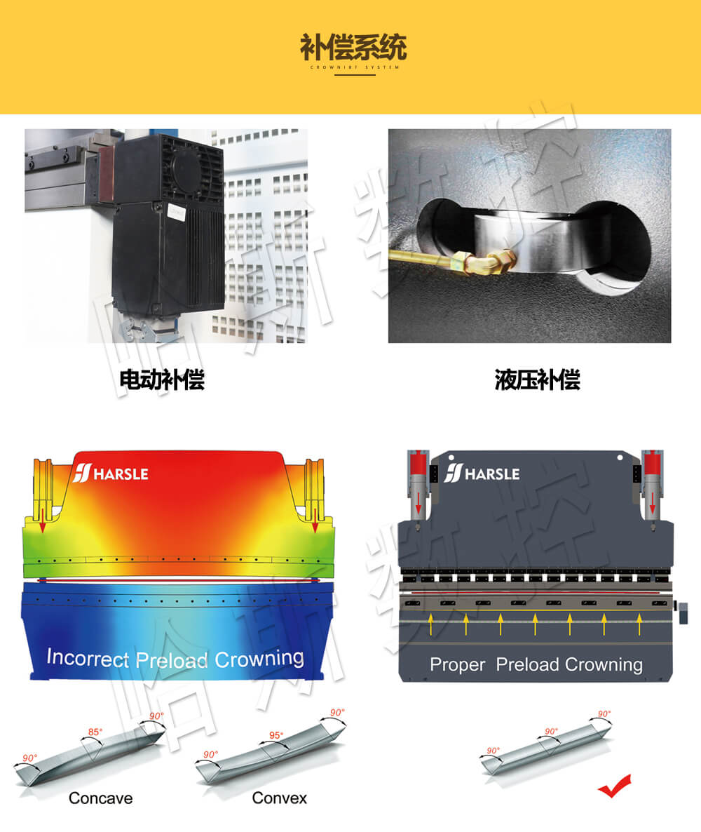 電液折彎機(jī)