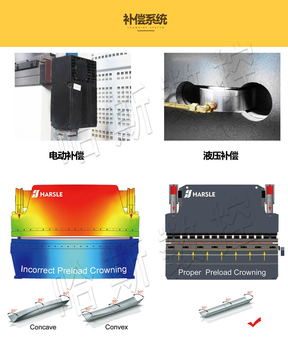 電液折彎機(jī)
