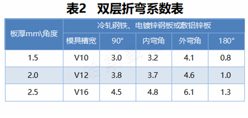 表格2