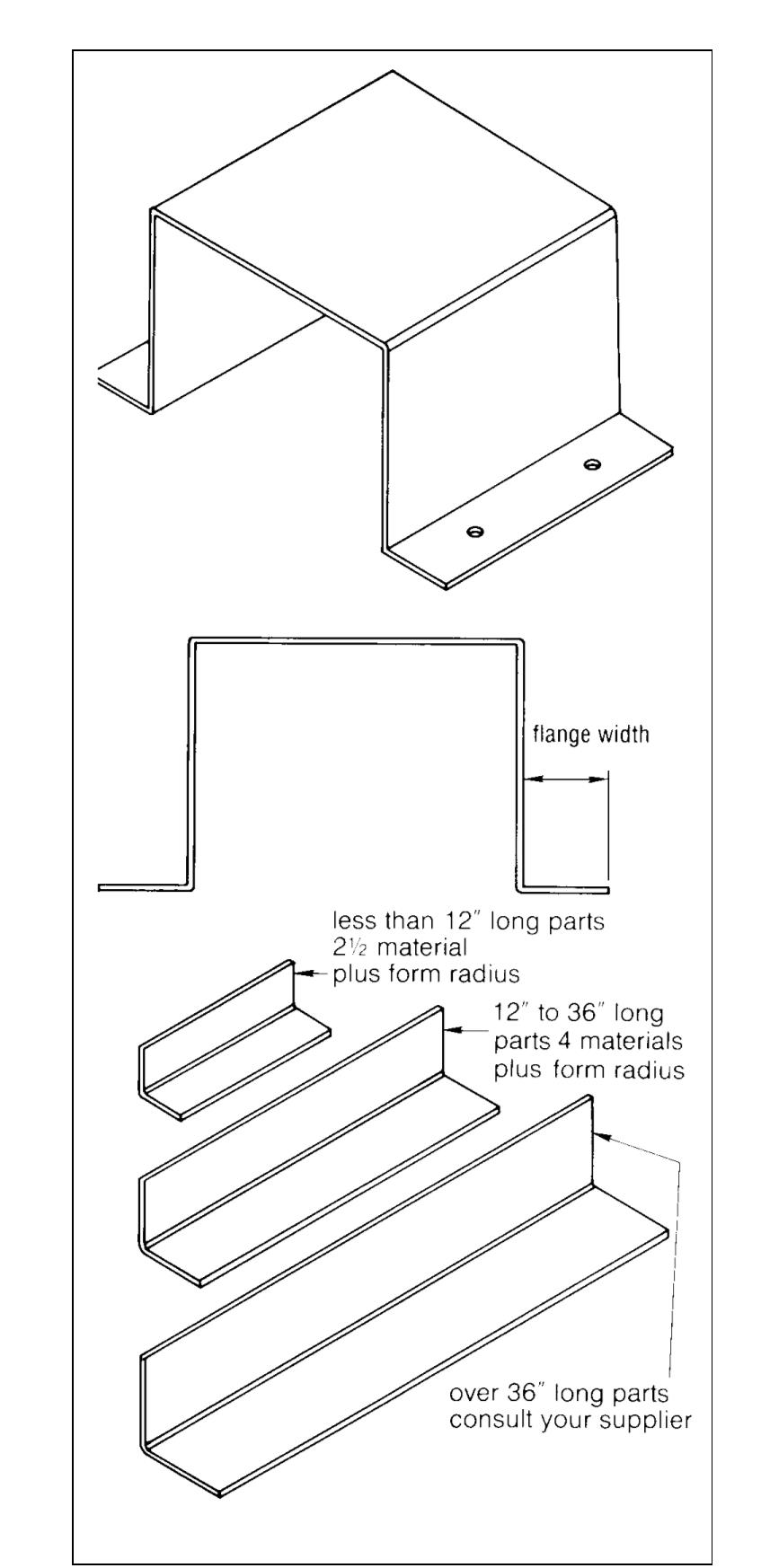 成型（6）