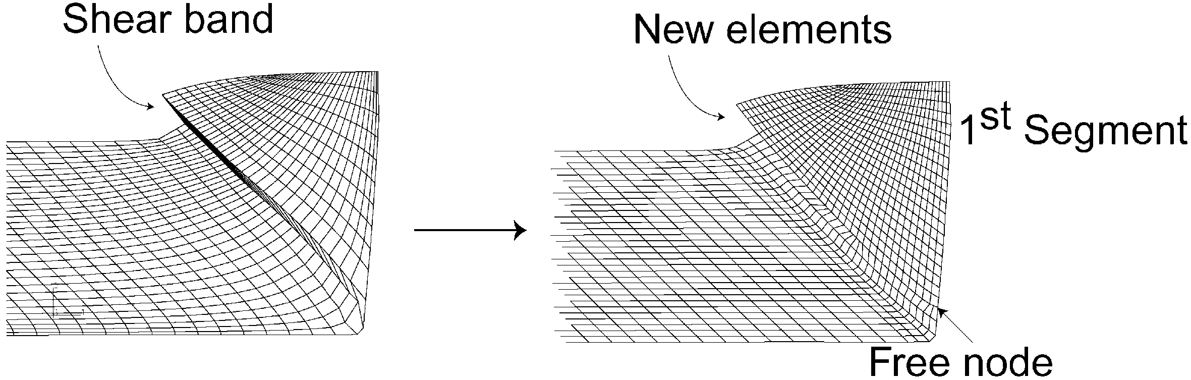 有限元模型（3）