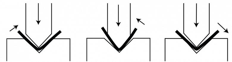 压制制动器基础：10个底部弯曲铝制的尖端