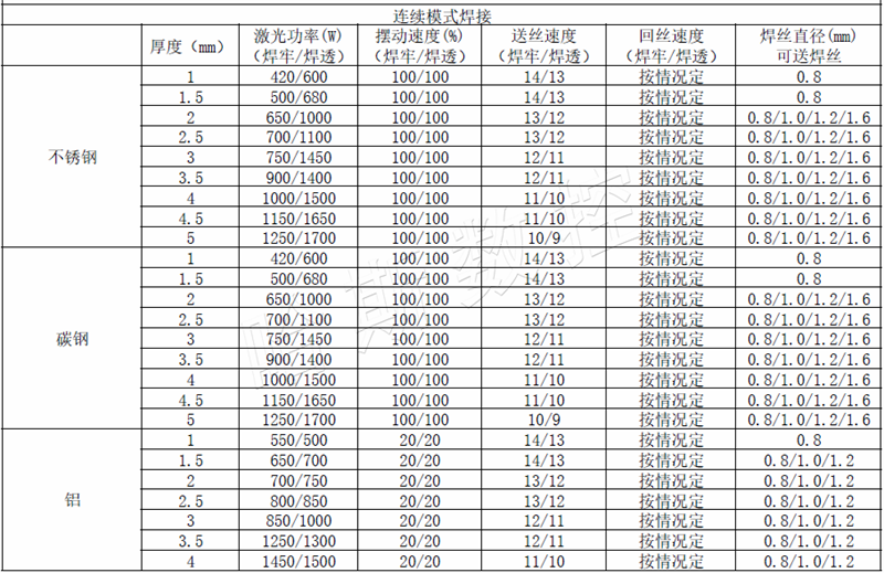 手持焊接送丝