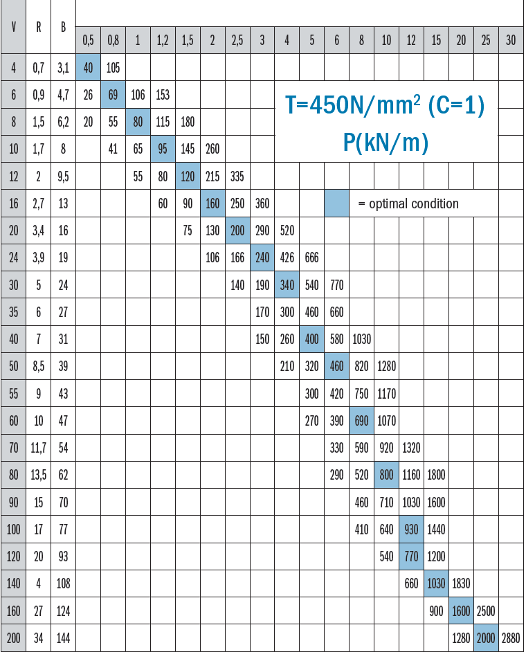 新闻制动机床（4）