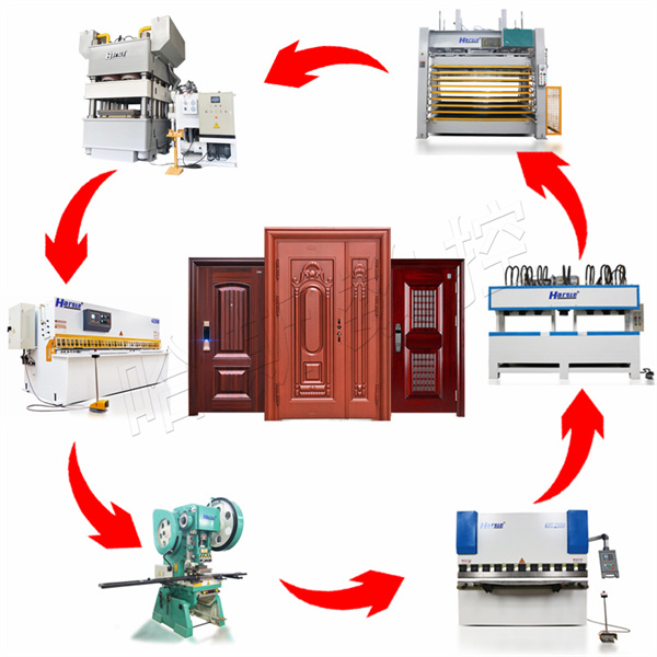 防盗门生产线主图