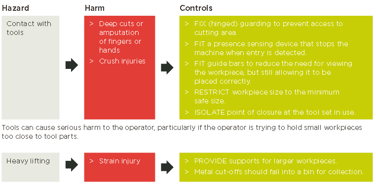 冲床和剪切机（3）