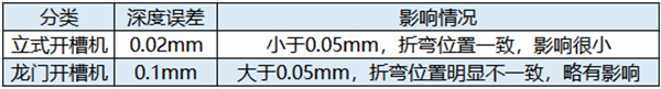 精度优势