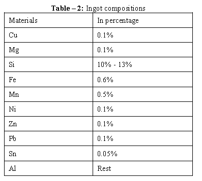 冲孔模具的设计与分析（2）