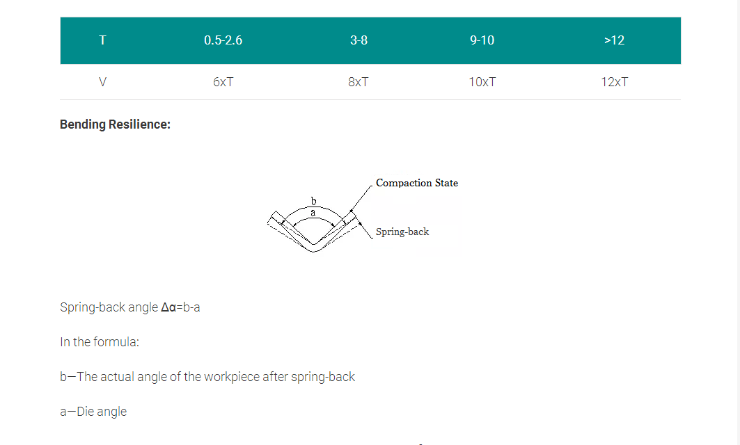 折弯机（9）