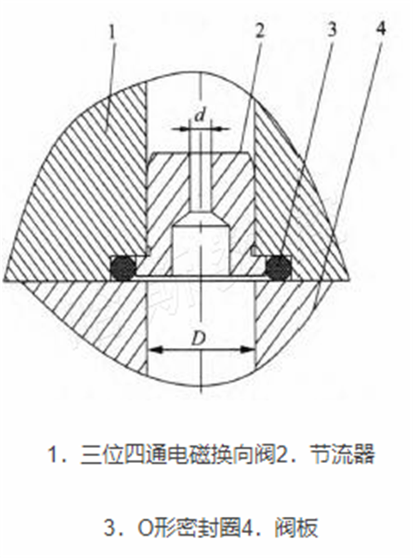 液压阀解压图