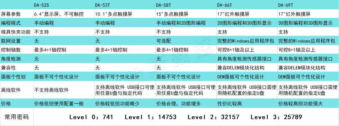 系统对比