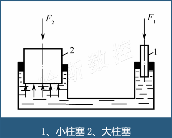 工作原理