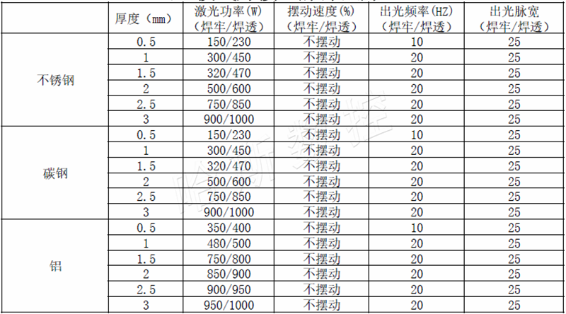 QCW模式焊接（脉冲点焊）