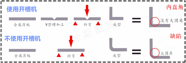 使用前后