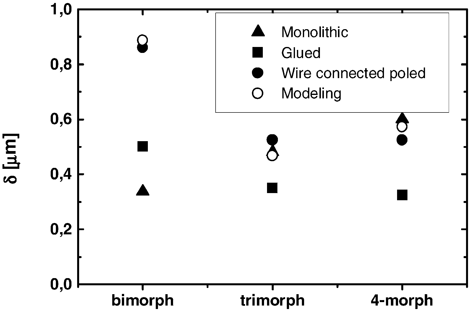 极化和弯曲（4）
