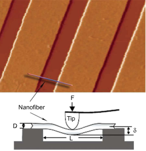 Nanoescala de tres puntos (7)