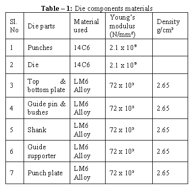 冲模设计与分析（1）