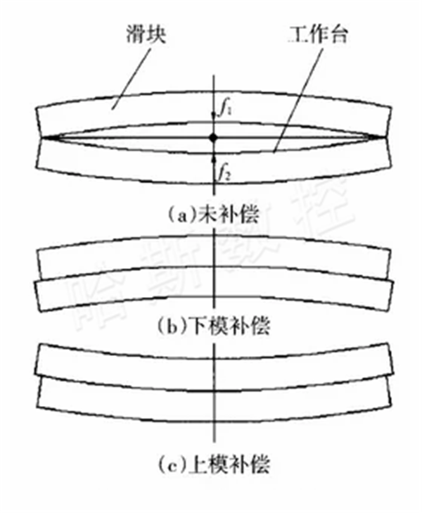 未补偿与补偿的区别