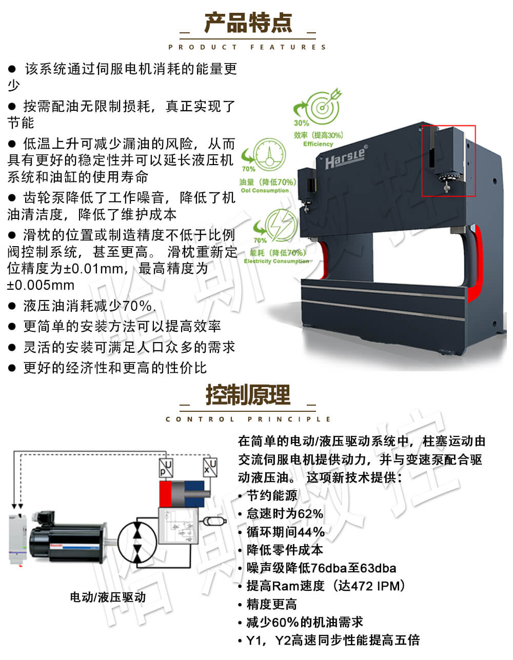 数控折弯机