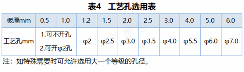 表格4