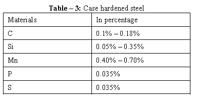 冲孔模具的设计与分析（3）