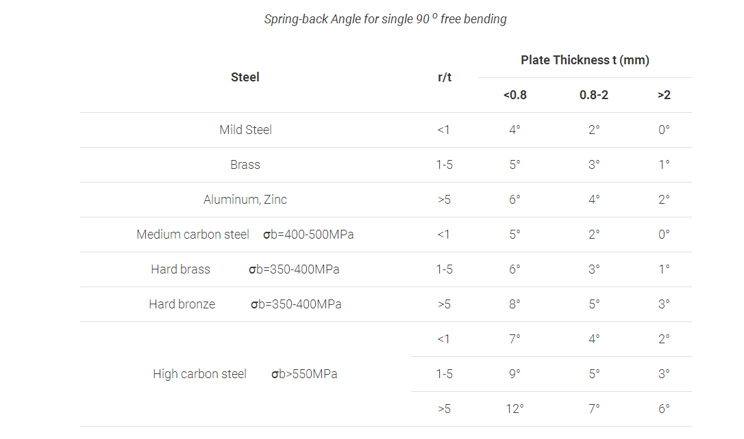 折弯机（10）