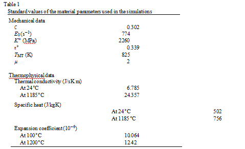 高速切削力（3）